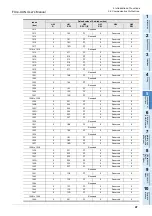 Preview for 53 page of Mitsubishi Electric FX3U-CAN User Manual