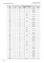 Preview for 54 page of Mitsubishi Electric FX3U-CAN User Manual