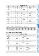 Preview for 55 page of Mitsubishi Electric FX3U-CAN User Manual