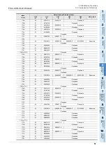 Preview for 57 page of Mitsubishi Electric FX3U-CAN User Manual