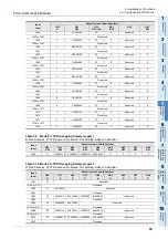 Preview for 59 page of Mitsubishi Electric FX3U-CAN User Manual