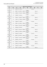 Preview for 60 page of Mitsubishi Electric FX3U-CAN User Manual