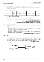 Preview for 62 page of Mitsubishi Electric FX3U-CAN User Manual