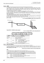 Preview for 74 page of Mitsubishi Electric FX3U-CAN User Manual