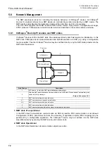 Preview for 78 page of Mitsubishi Electric FX3U-CAN User Manual