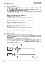 Preview for 80 page of Mitsubishi Electric FX3U-CAN User Manual