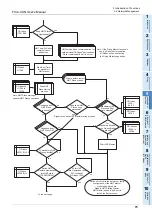 Preview for 81 page of Mitsubishi Electric FX3U-CAN User Manual