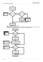 Preview for 82 page of Mitsubishi Electric FX3U-CAN User Manual