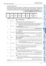 Preview for 83 page of Mitsubishi Electric FX3U-CAN User Manual