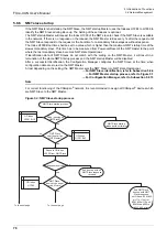 Preview for 84 page of Mitsubishi Electric FX3U-CAN User Manual