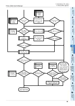 Preview for 85 page of Mitsubishi Electric FX3U-CAN User Manual