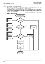 Preview for 88 page of Mitsubishi Electric FX3U-CAN User Manual