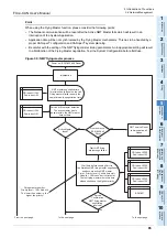 Preview for 91 page of Mitsubishi Electric FX3U-CAN User Manual