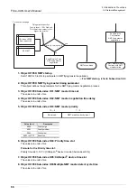 Preview for 92 page of Mitsubishi Electric FX3U-CAN User Manual