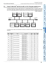 Preview for 95 page of Mitsubishi Electric FX3U-CAN User Manual