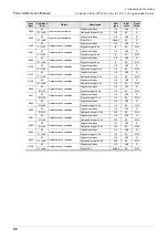 Preview for 96 page of Mitsubishi Electric FX3U-CAN User Manual