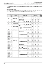 Preview for 98 page of Mitsubishi Electric FX3U-CAN User Manual