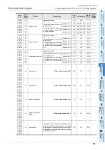 Preview for 99 page of Mitsubishi Electric FX3U-CAN User Manual