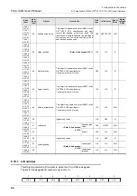 Preview for 100 page of Mitsubishi Electric FX3U-CAN User Manual