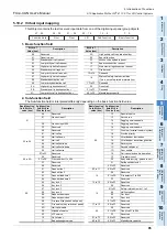 Preview for 101 page of Mitsubishi Electric FX3U-CAN User Manual