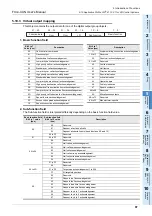 Preview for 103 page of Mitsubishi Electric FX3U-CAN User Manual