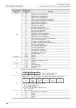 Preview for 104 page of Mitsubishi Electric FX3U-CAN User Manual