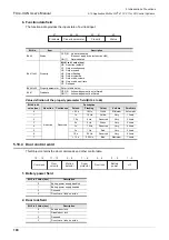 Preview for 106 page of Mitsubishi Electric FX3U-CAN User Manual