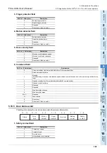 Preview for 107 page of Mitsubishi Electric FX3U-CAN User Manual