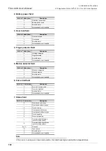 Preview for 108 page of Mitsubishi Electric FX3U-CAN User Manual