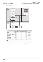 Preview for 110 page of Mitsubishi Electric FX3U-CAN User Manual