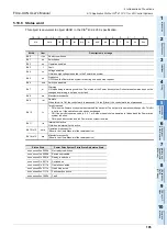 Preview for 111 page of Mitsubishi Electric FX3U-CAN User Manual