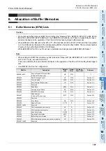 Preview for 113 page of Mitsubishi Electric FX3U-CAN User Manual