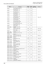 Preview for 114 page of Mitsubishi Electric FX3U-CAN User Manual