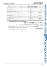 Preview for 115 page of Mitsubishi Electric FX3U-CAN User Manual