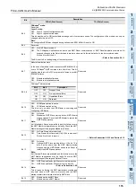 Preview for 121 page of Mitsubishi Electric FX3U-CAN User Manual