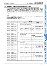 Preview for 127 page of Mitsubishi Electric FX3U-CAN User Manual