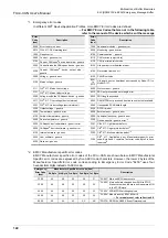 Preview for 128 page of Mitsubishi Electric FX3U-CAN User Manual