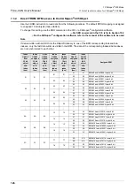 Preview for 132 page of Mitsubishi Electric FX3U-CAN User Manual