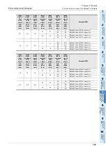 Preview for 133 page of Mitsubishi Electric FX3U-CAN User Manual