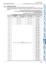 Preview for 135 page of Mitsubishi Electric FX3U-CAN User Manual