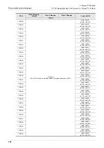 Preview for 136 page of Mitsubishi Electric FX3U-CAN User Manual