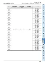 Preview for 137 page of Mitsubishi Electric FX3U-CAN User Manual