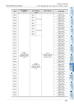 Preview for 139 page of Mitsubishi Electric FX3U-CAN User Manual