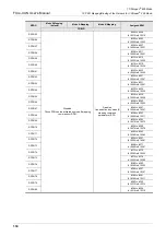 Preview for 140 page of Mitsubishi Electric FX3U-CAN User Manual