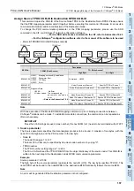 Preview for 143 page of Mitsubishi Electric FX3U-CAN User Manual