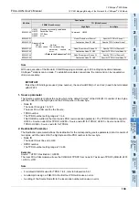 Preview for 145 page of Mitsubishi Electric FX3U-CAN User Manual