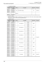 Preview for 148 page of Mitsubishi Electric FX3U-CAN User Manual