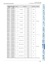 Preview for 149 page of Mitsubishi Electric FX3U-CAN User Manual