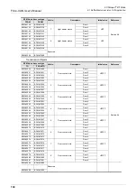 Preview for 150 page of Mitsubishi Electric FX3U-CAN User Manual