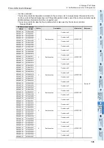 Preview for 151 page of Mitsubishi Electric FX3U-CAN User Manual